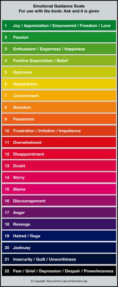 emotional-scale